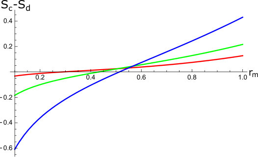 Figure 32