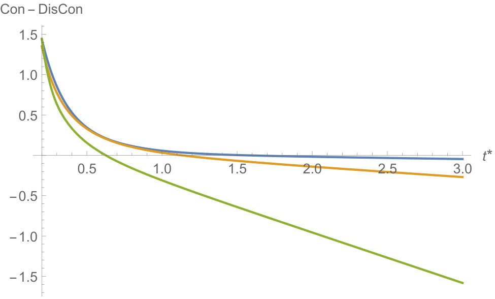 Figure 33