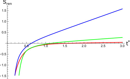 Figure 34