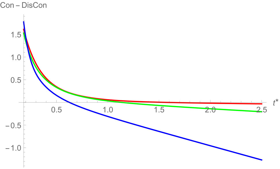 Figure 35