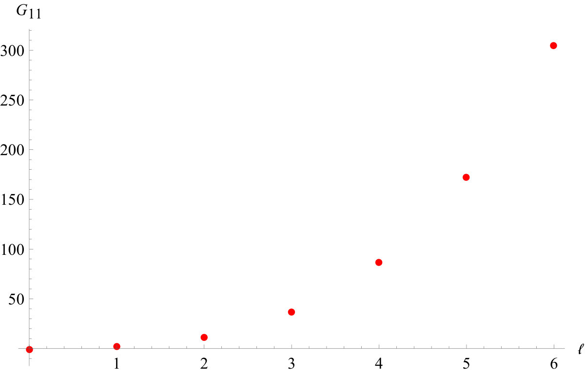 Figure 36