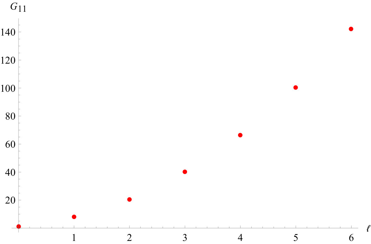 Figure 37