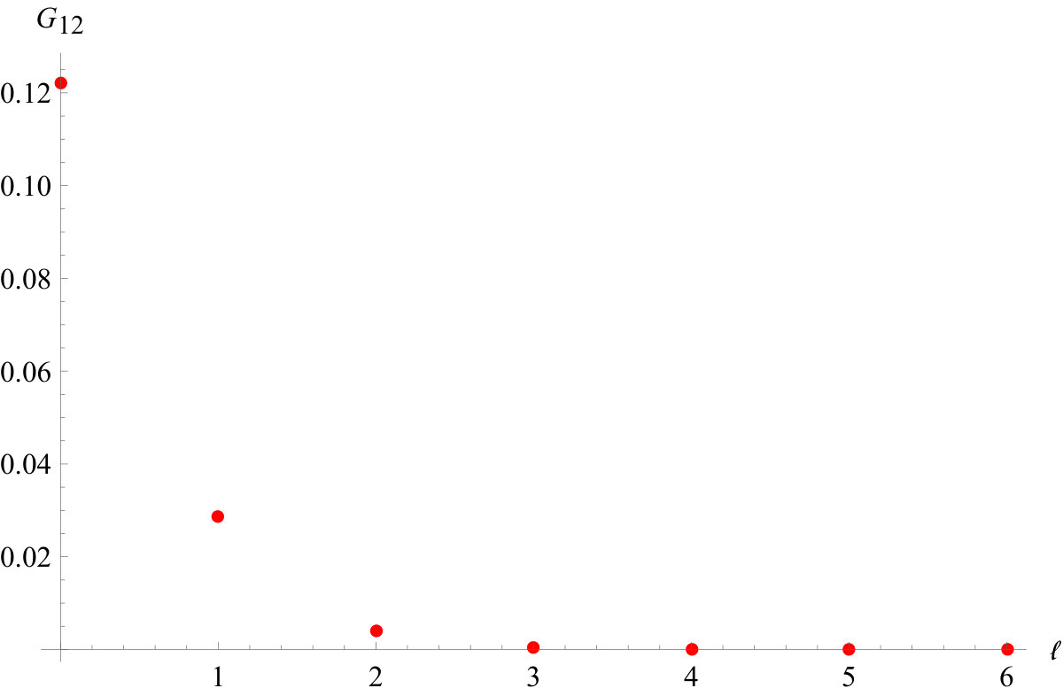 Figure 38