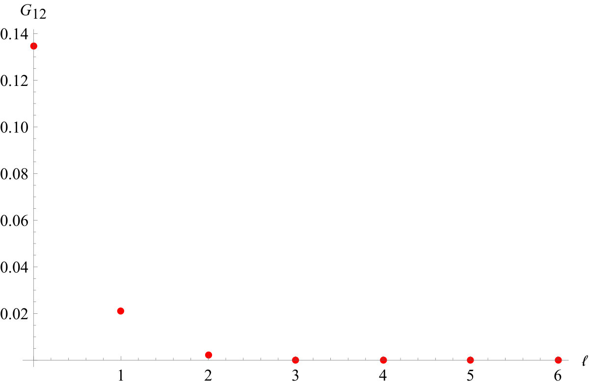 Figure 39