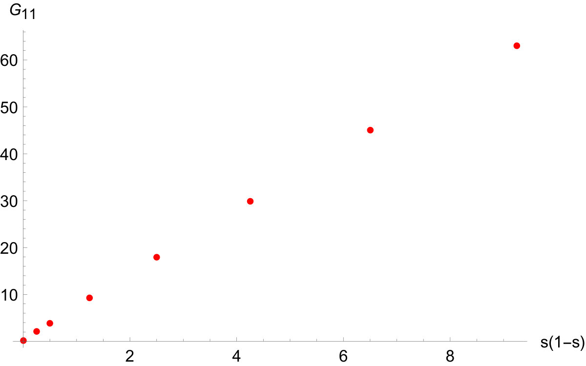 Figure 40