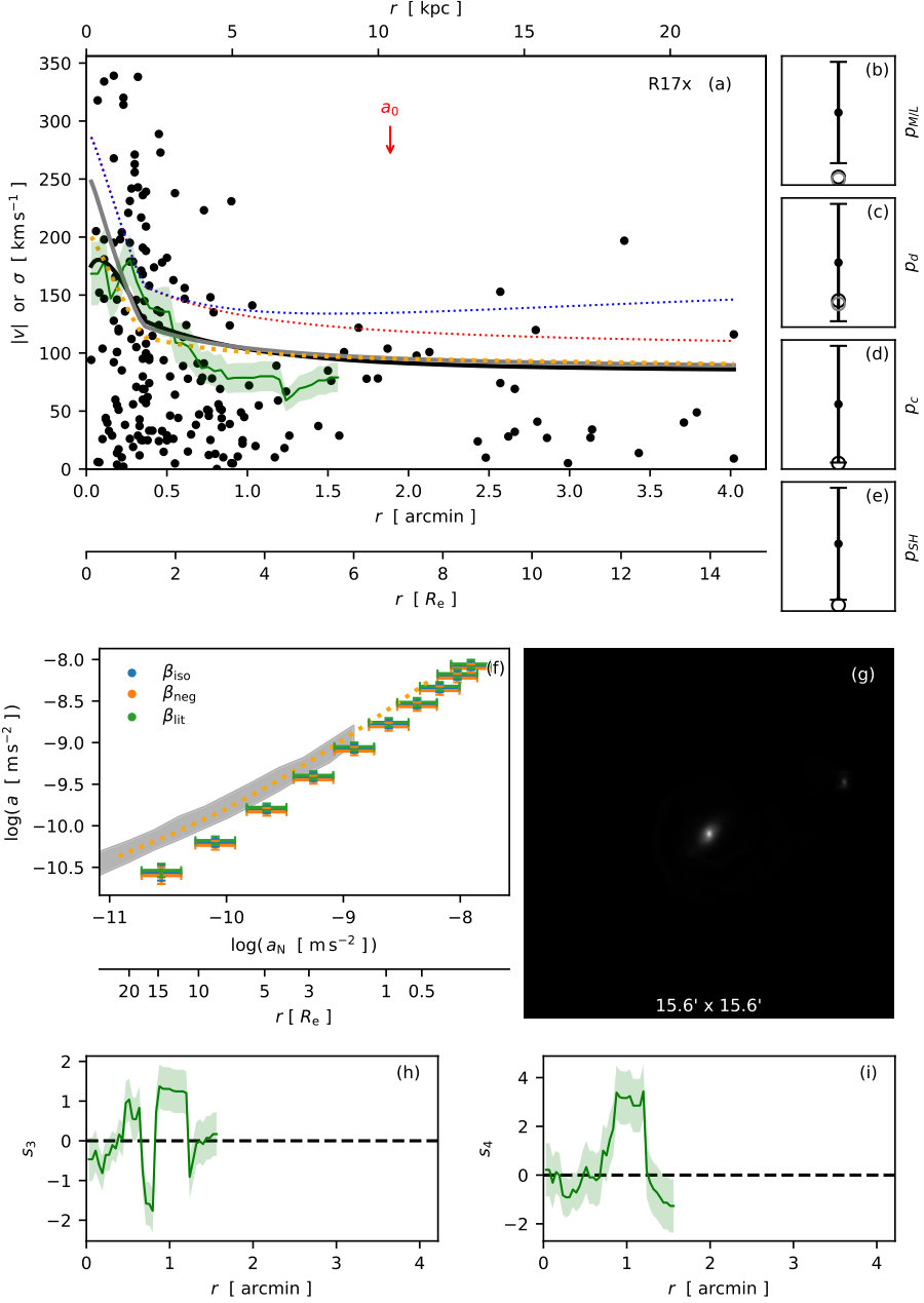 Figure 18