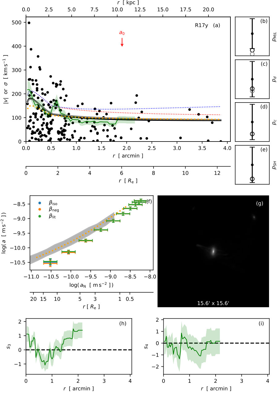 Figure 19