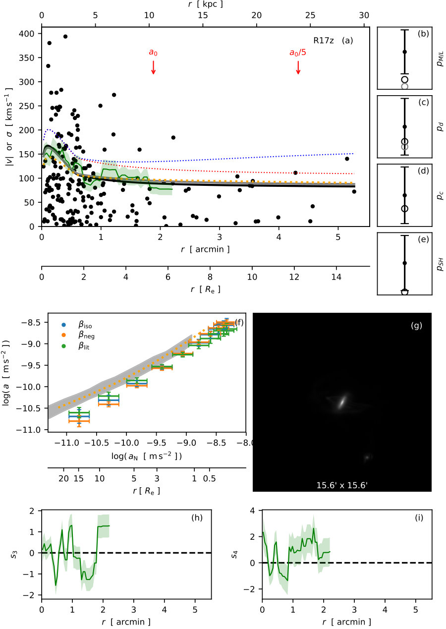 Figure 20