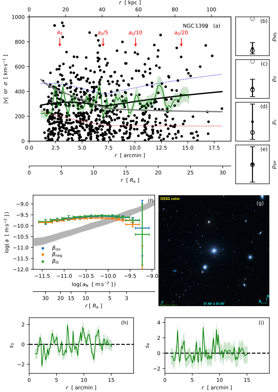Figure 21
