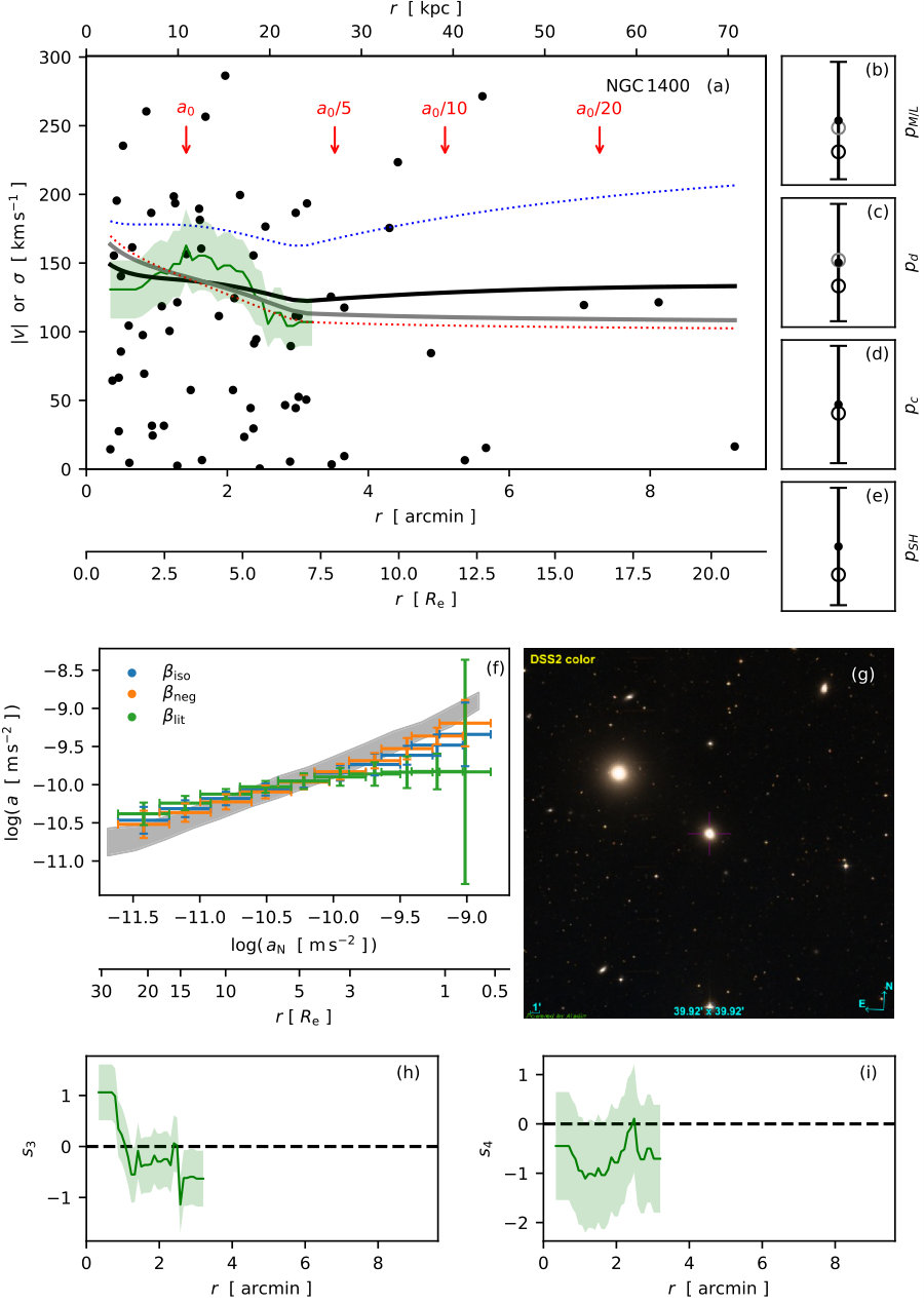 Figure 22