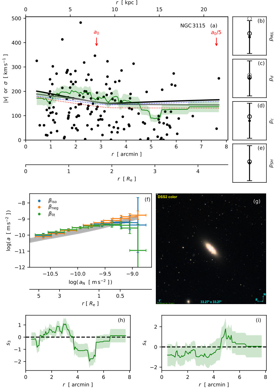 Figure 25