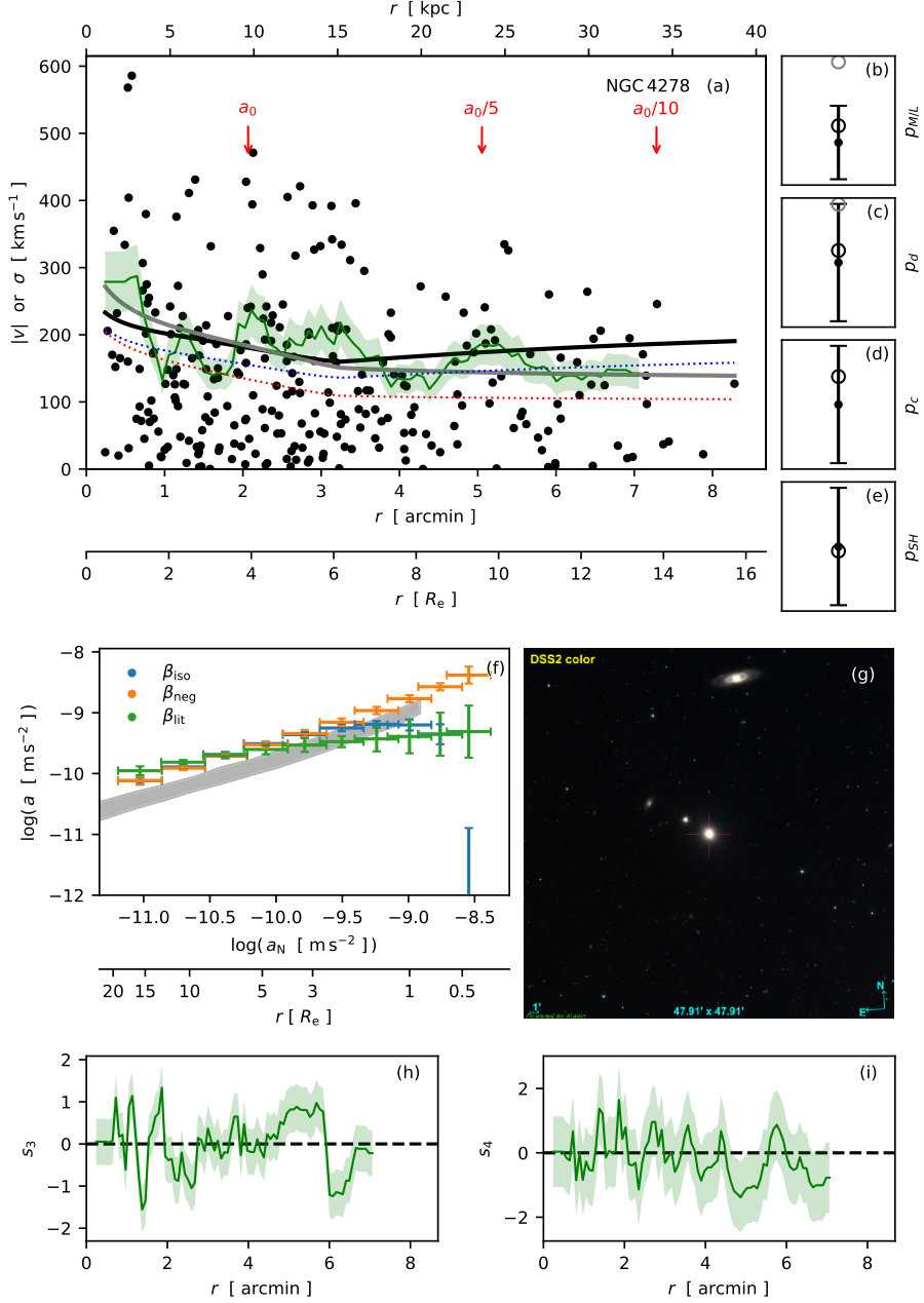 Figure 27