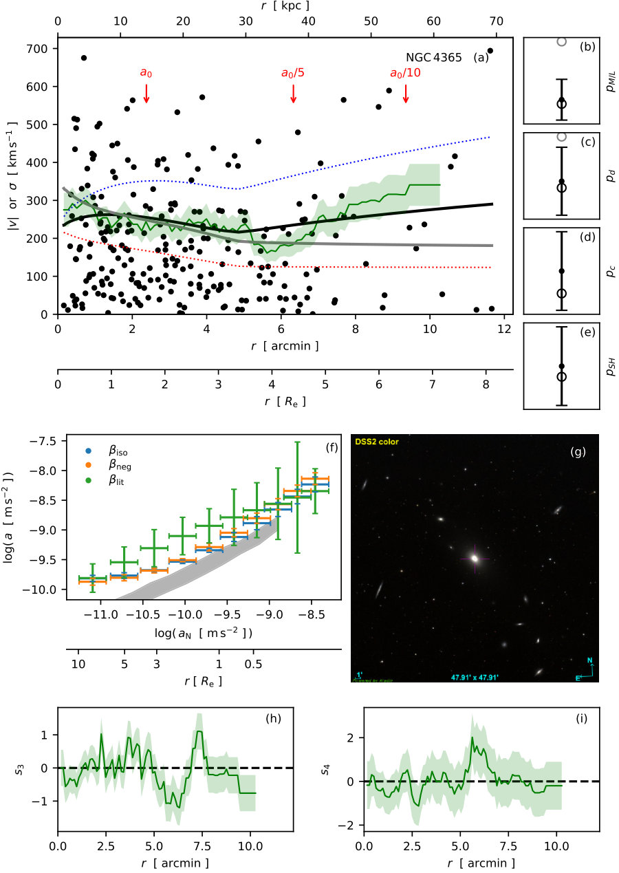 Figure 28