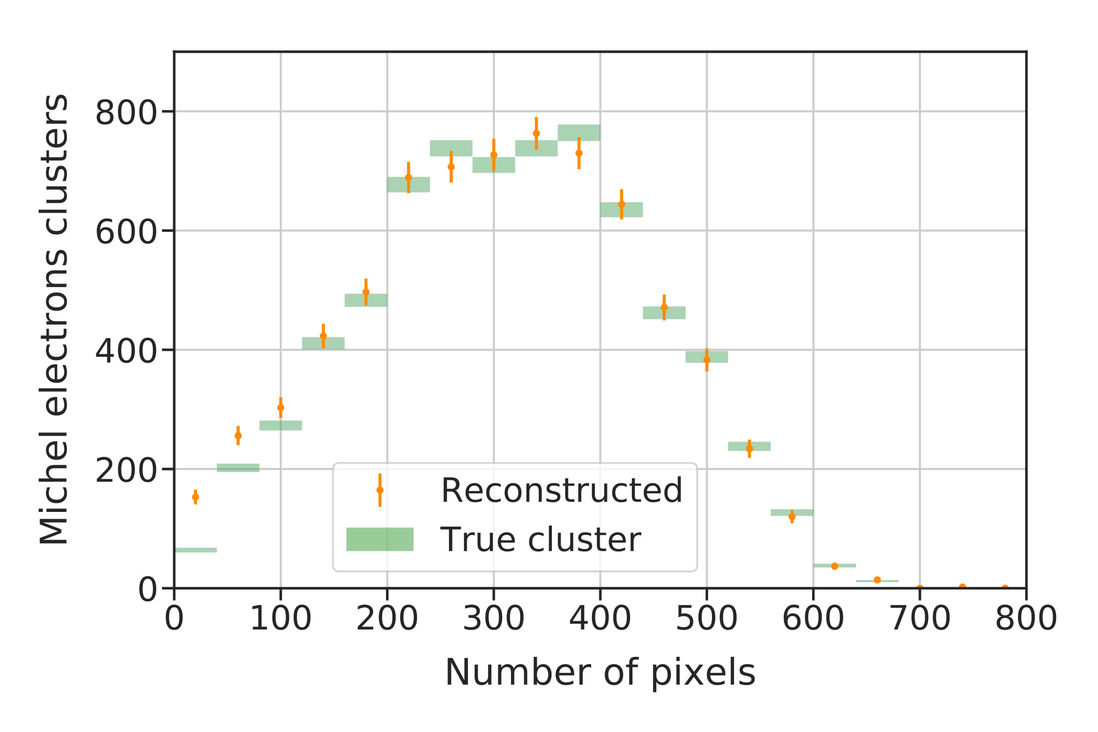 Figure 19