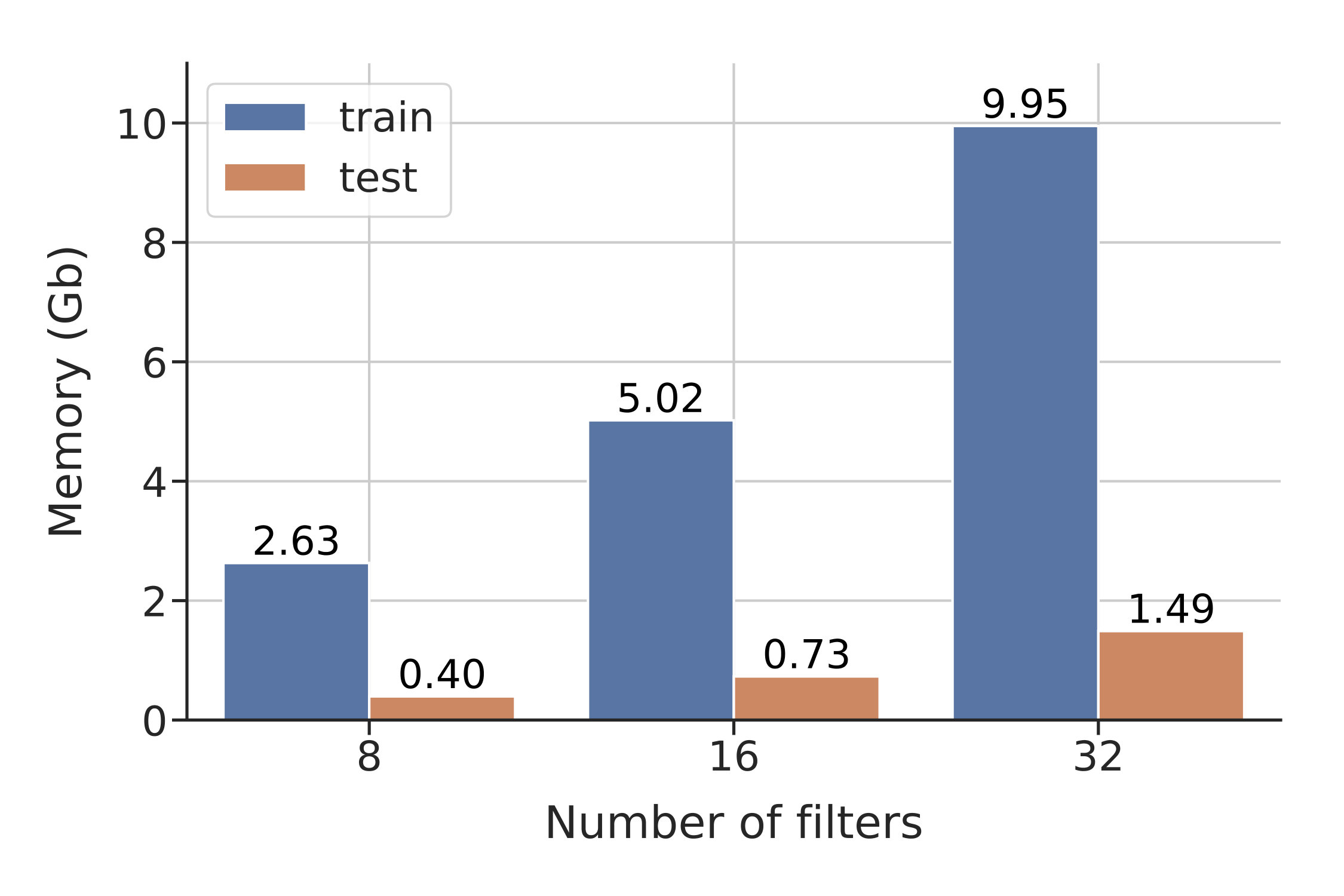 Figure 20