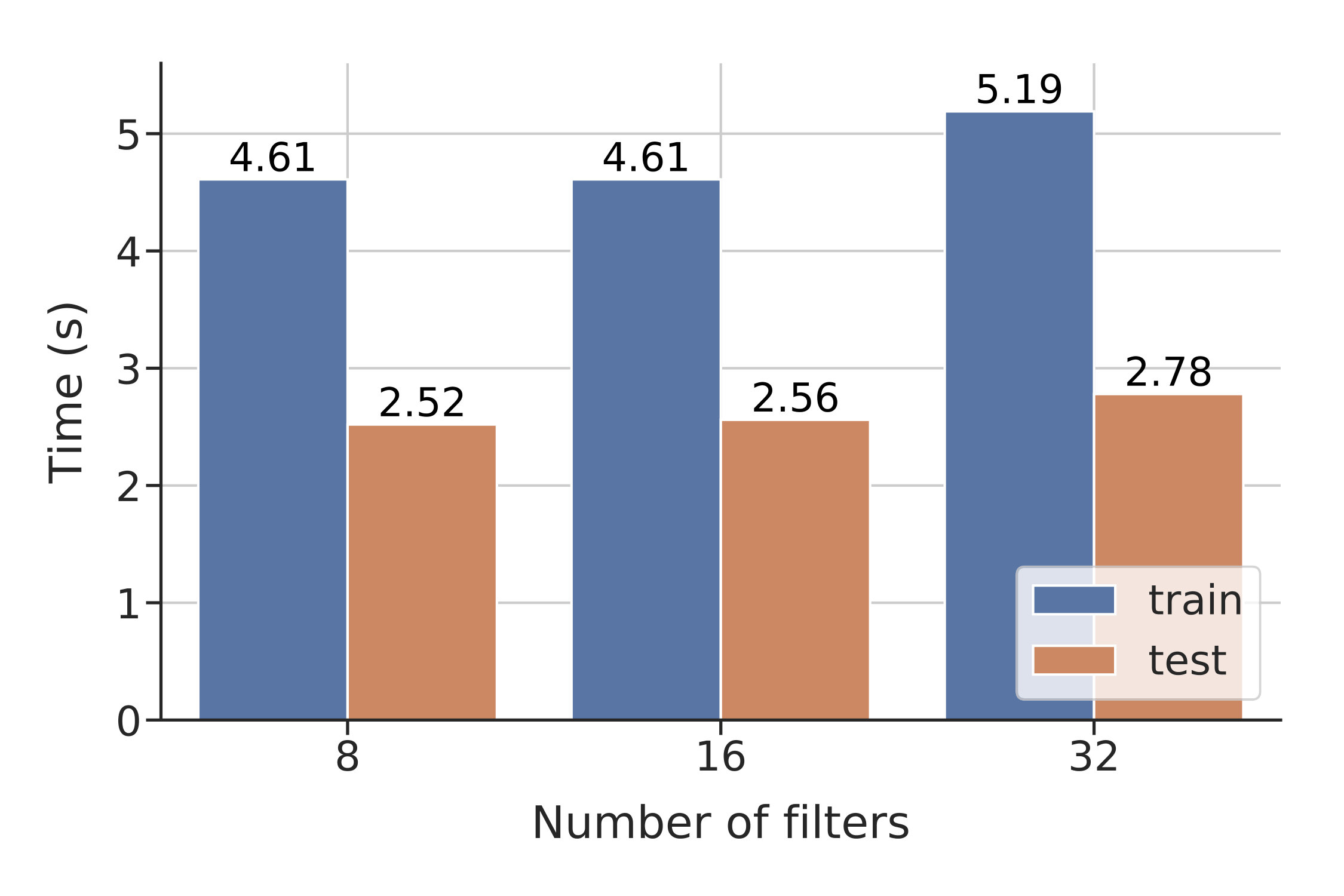 Figure 21