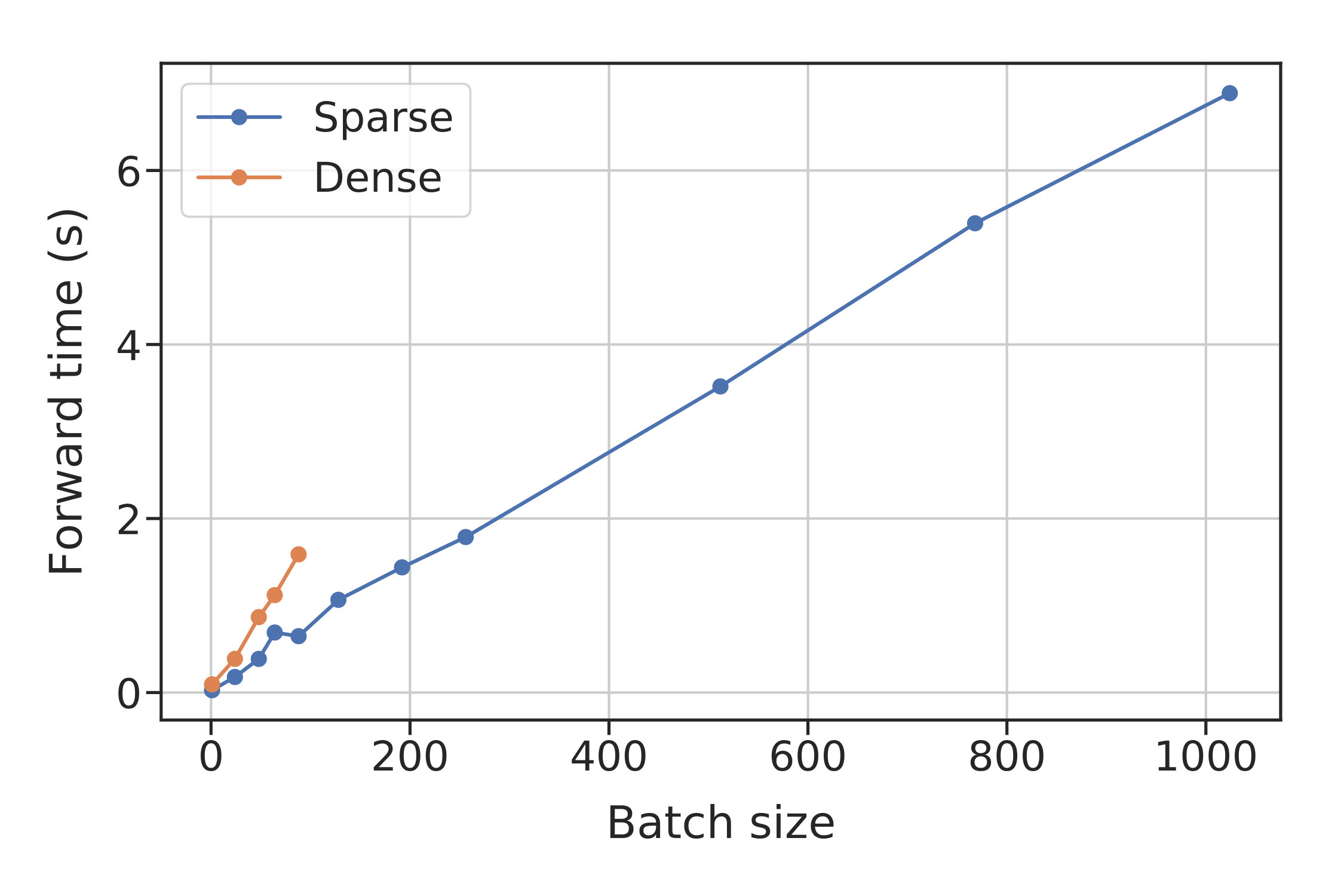 Figure 22