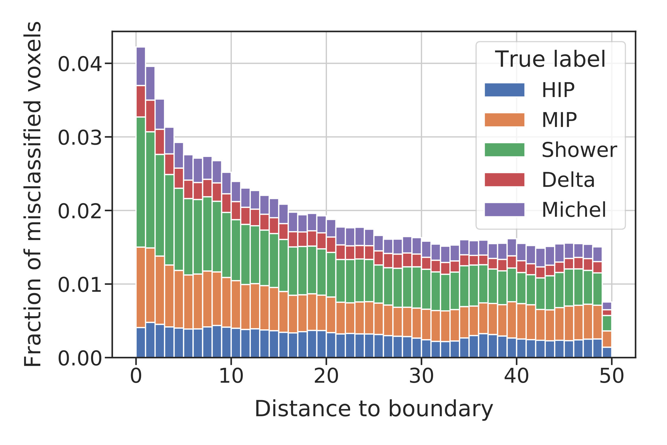 Figure 23