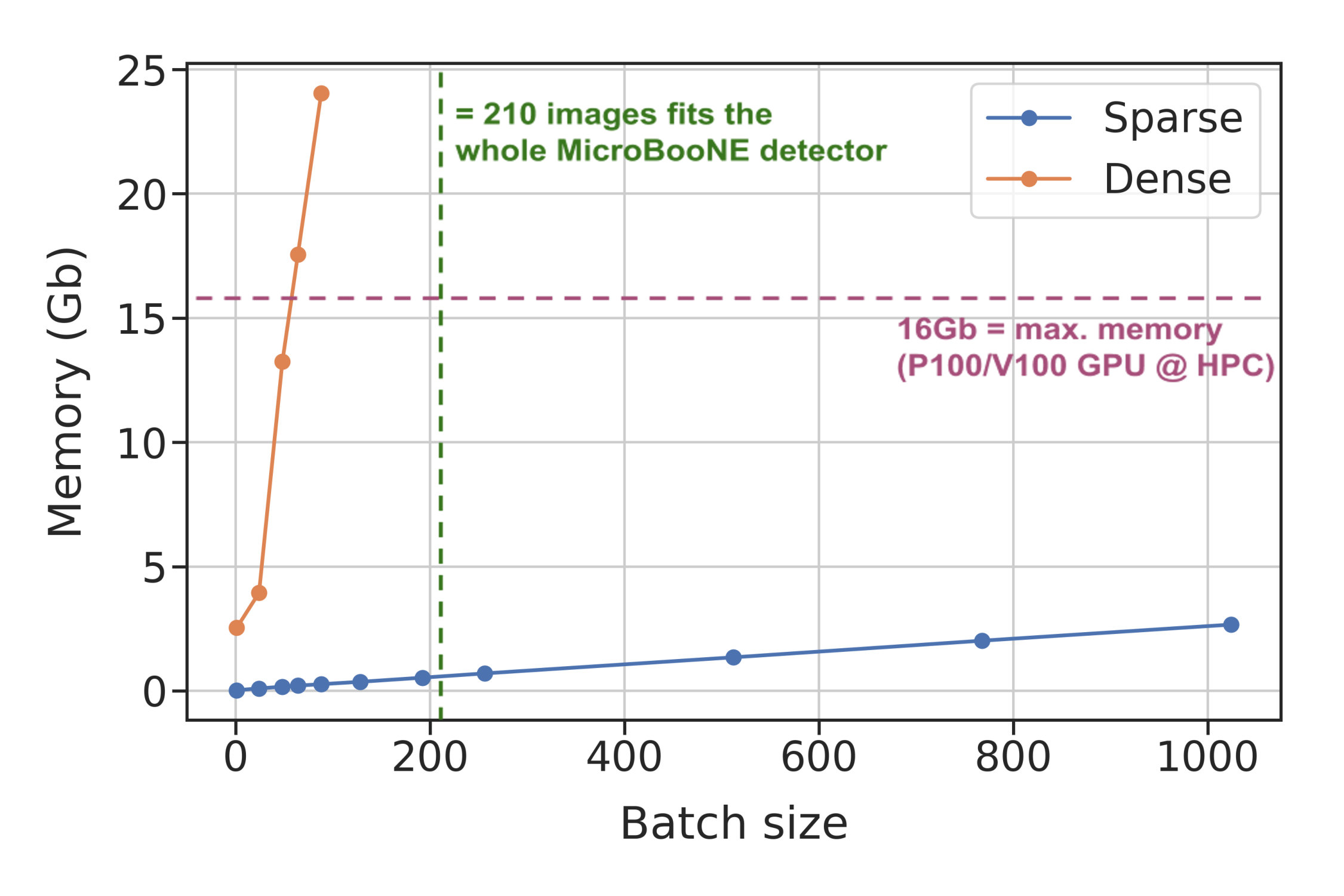 Figure 24