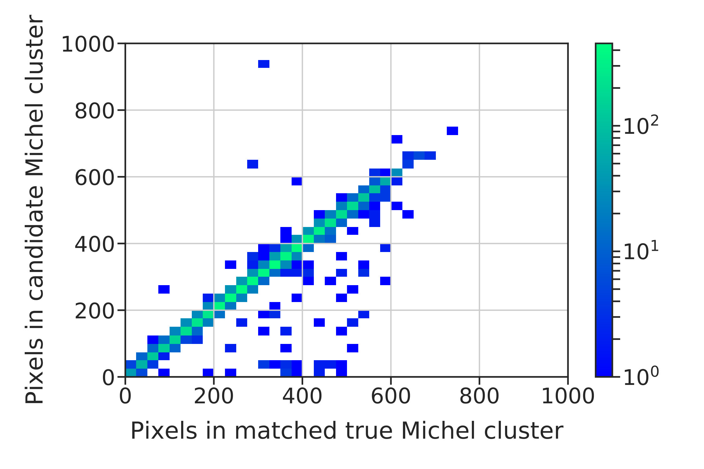 Figure 25