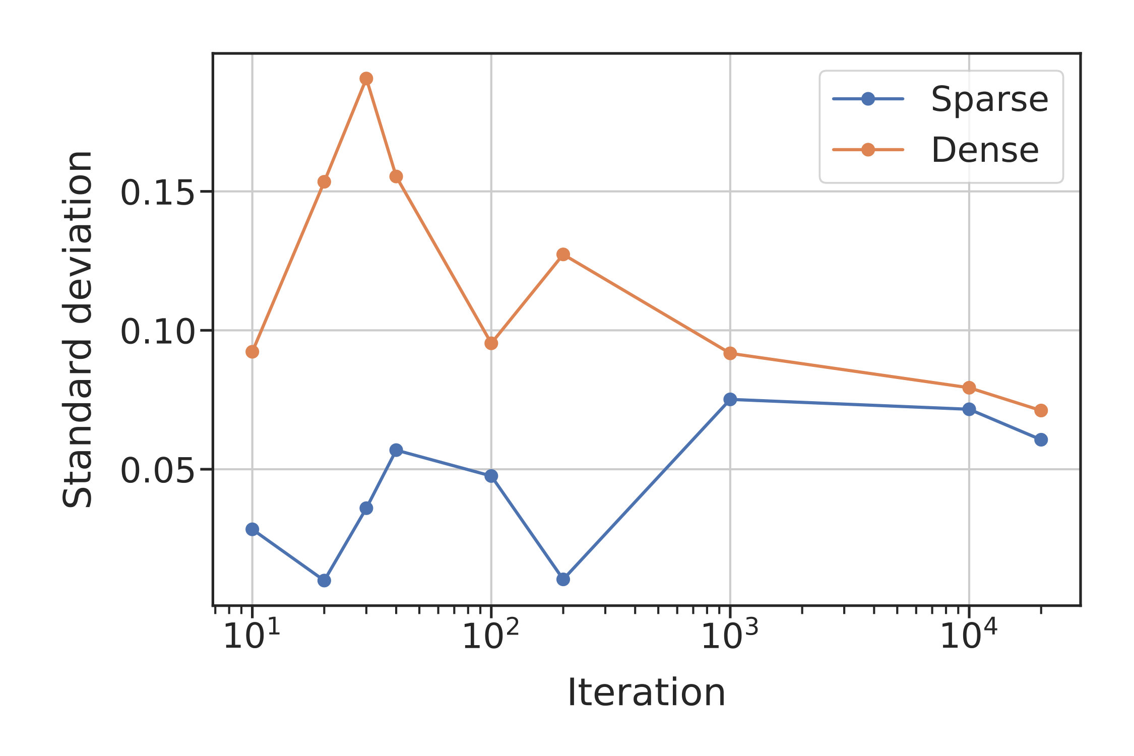 Figure 26