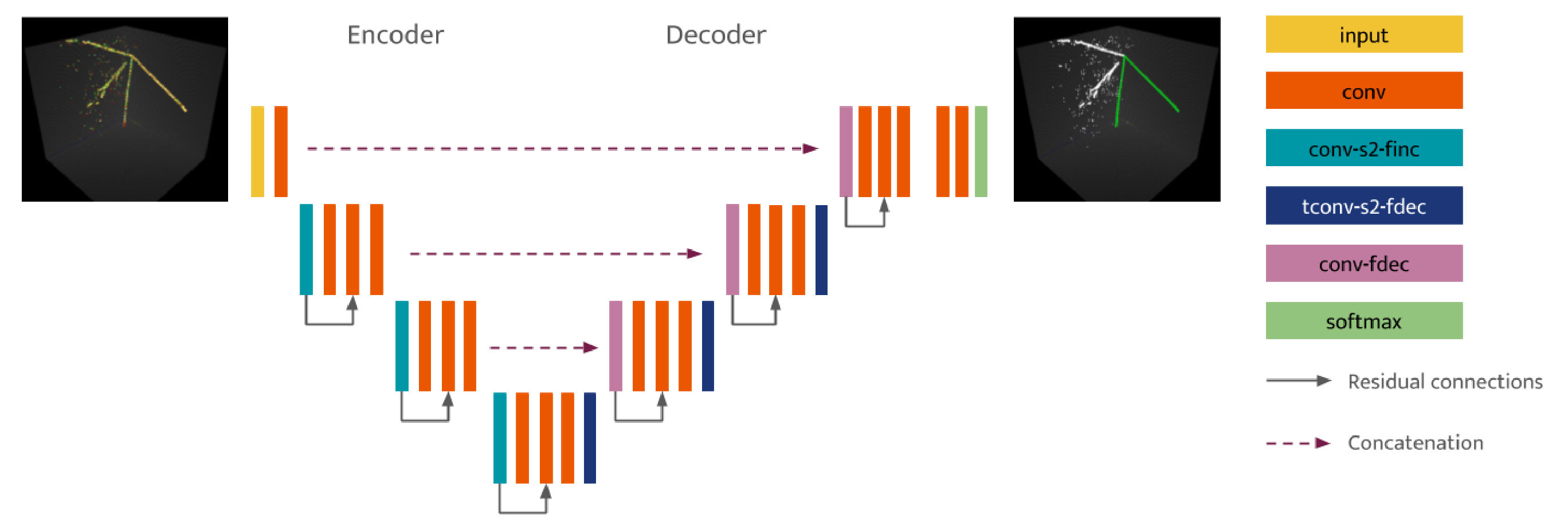 Figure 27