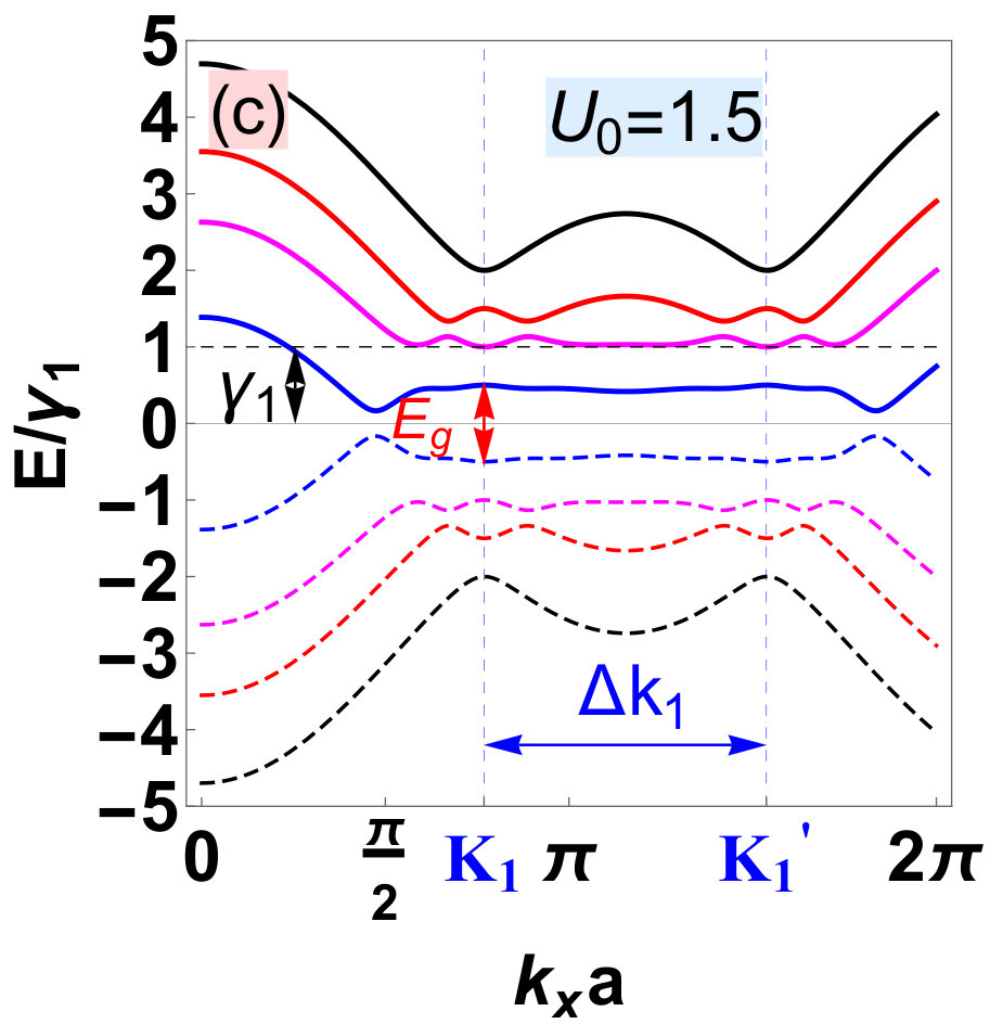 Figure 11