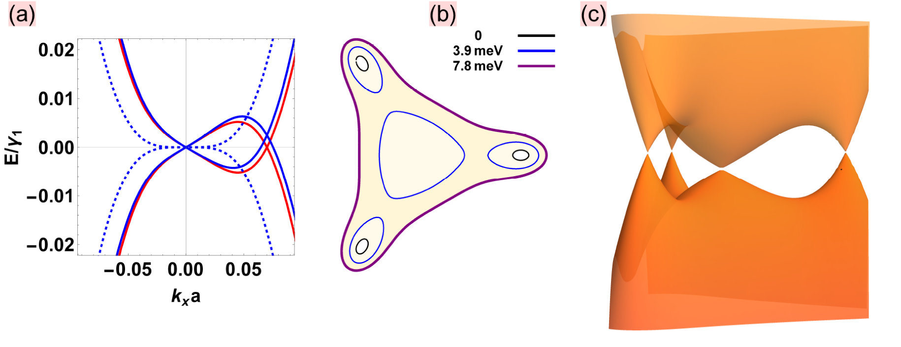 Figure 17