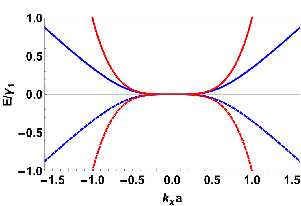 Figure 18