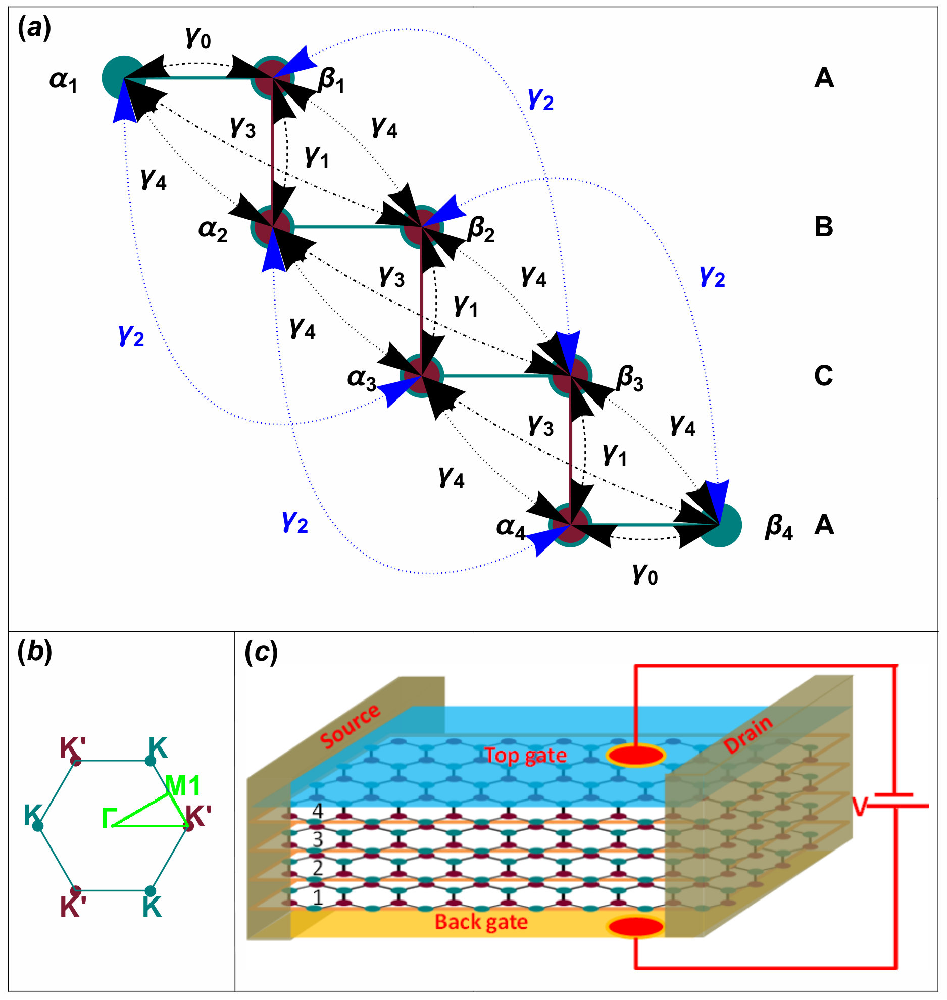 Figure 19