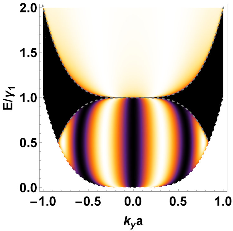 Figure 21