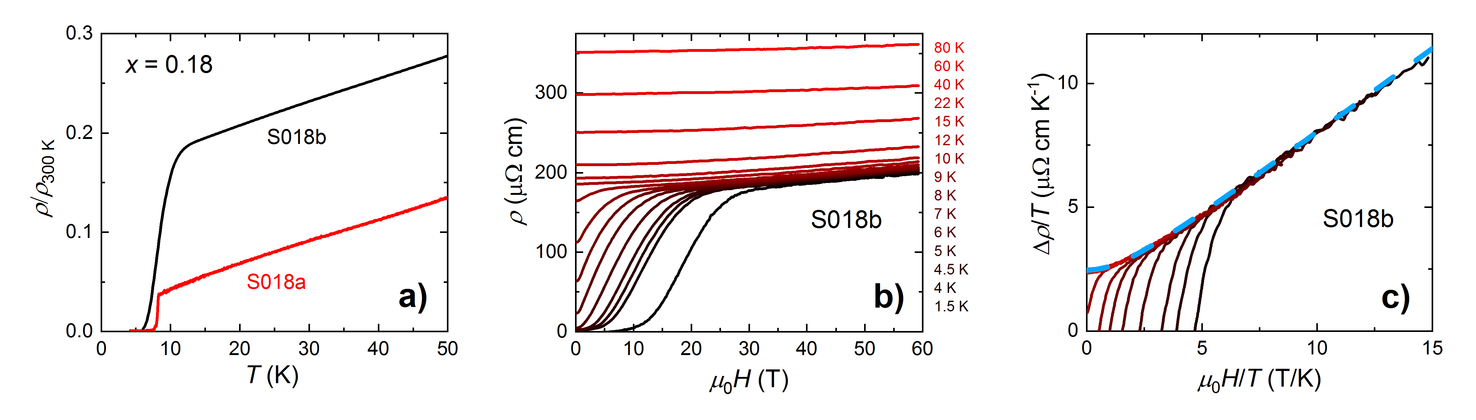 Figure 8