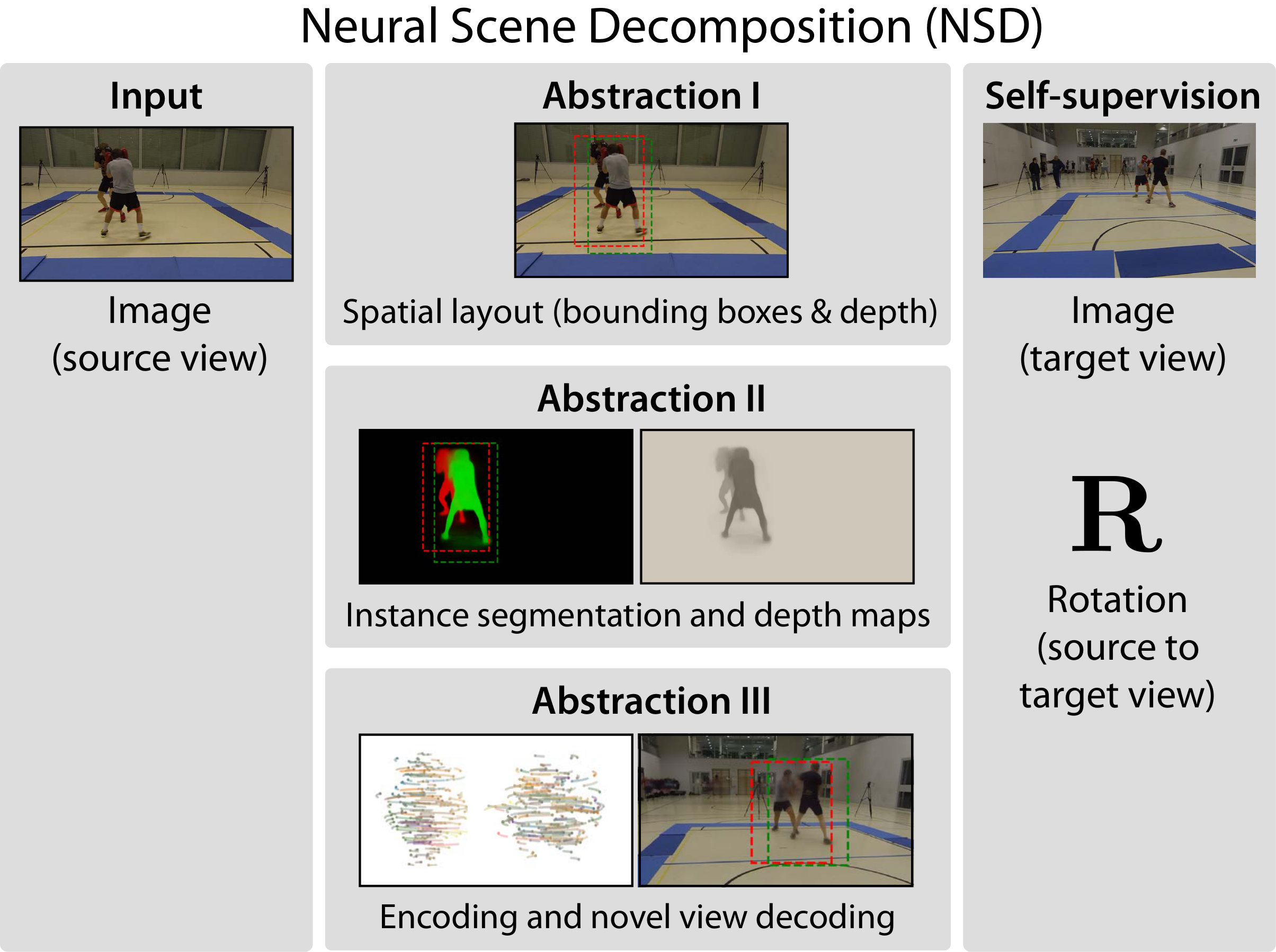 Figure 11