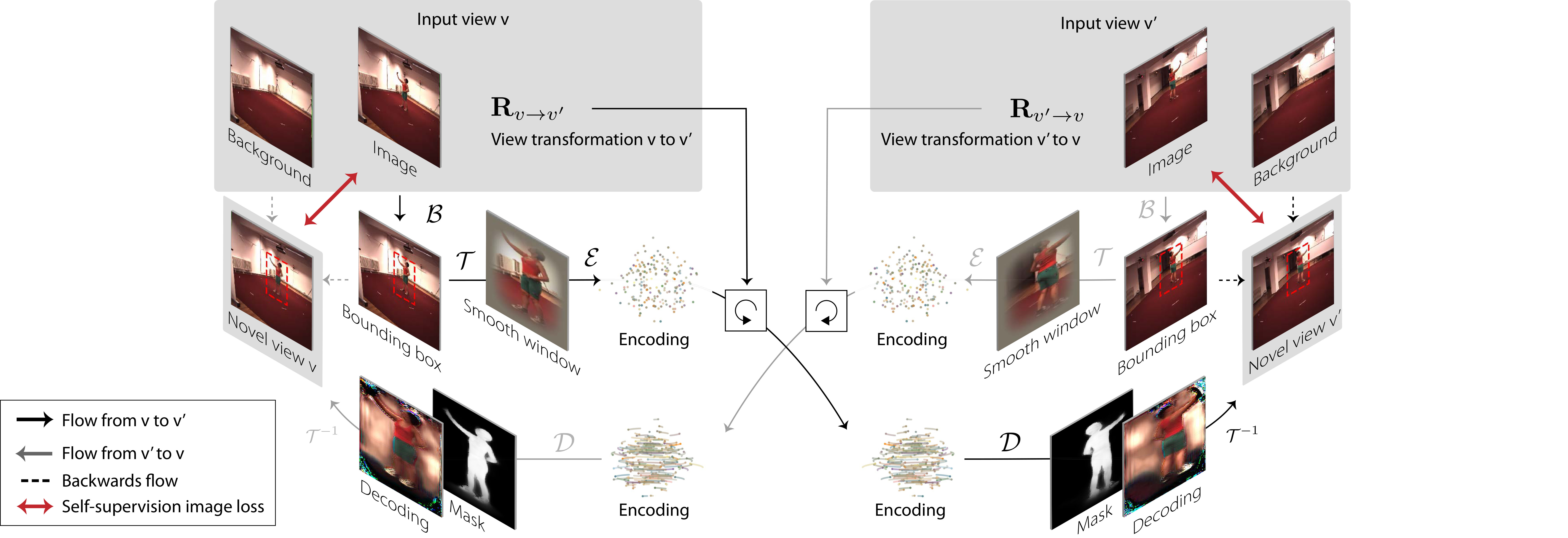 Figure 13