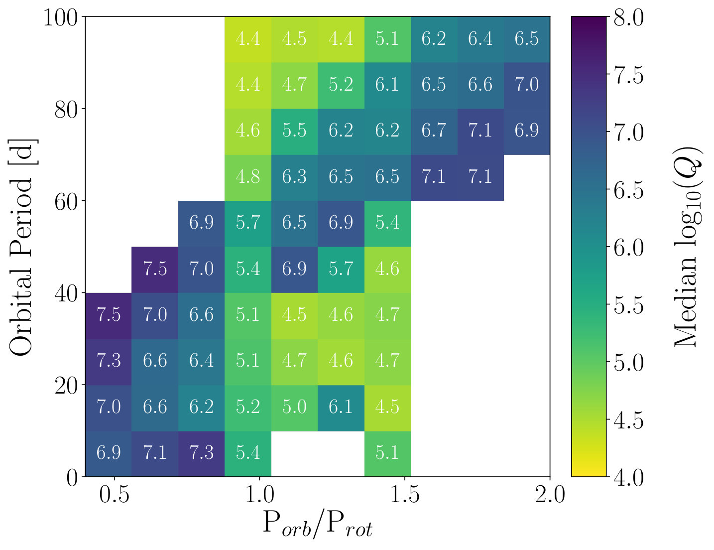 Figure 9