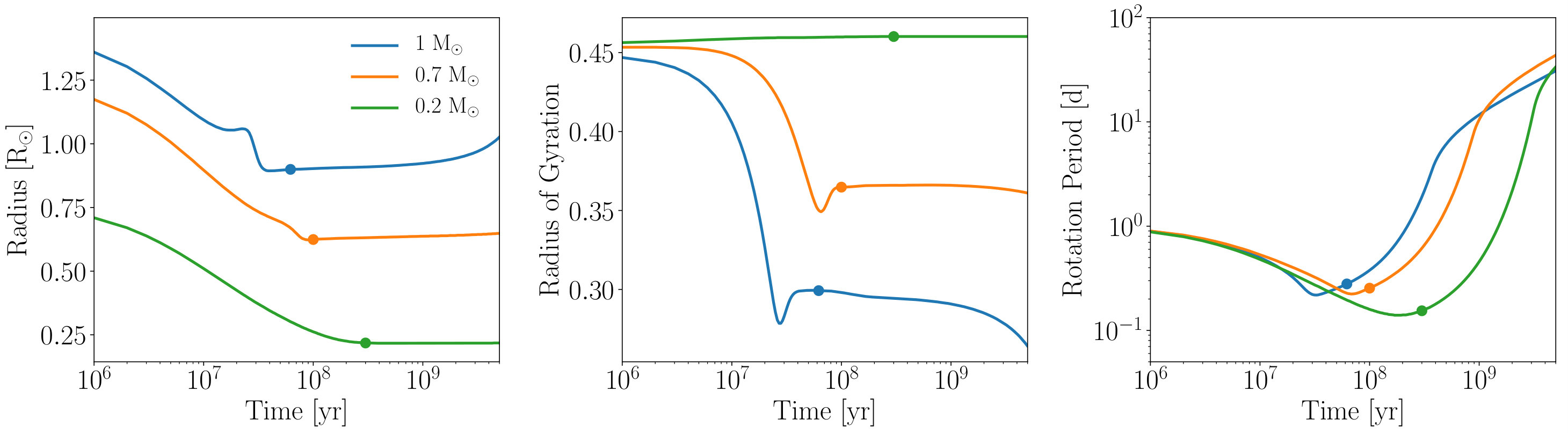 Figure 14
