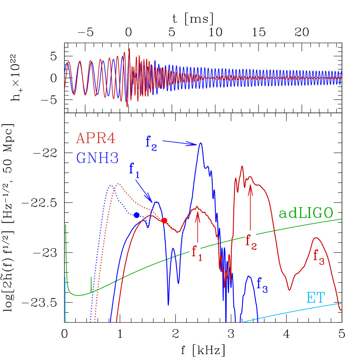 Figure 17