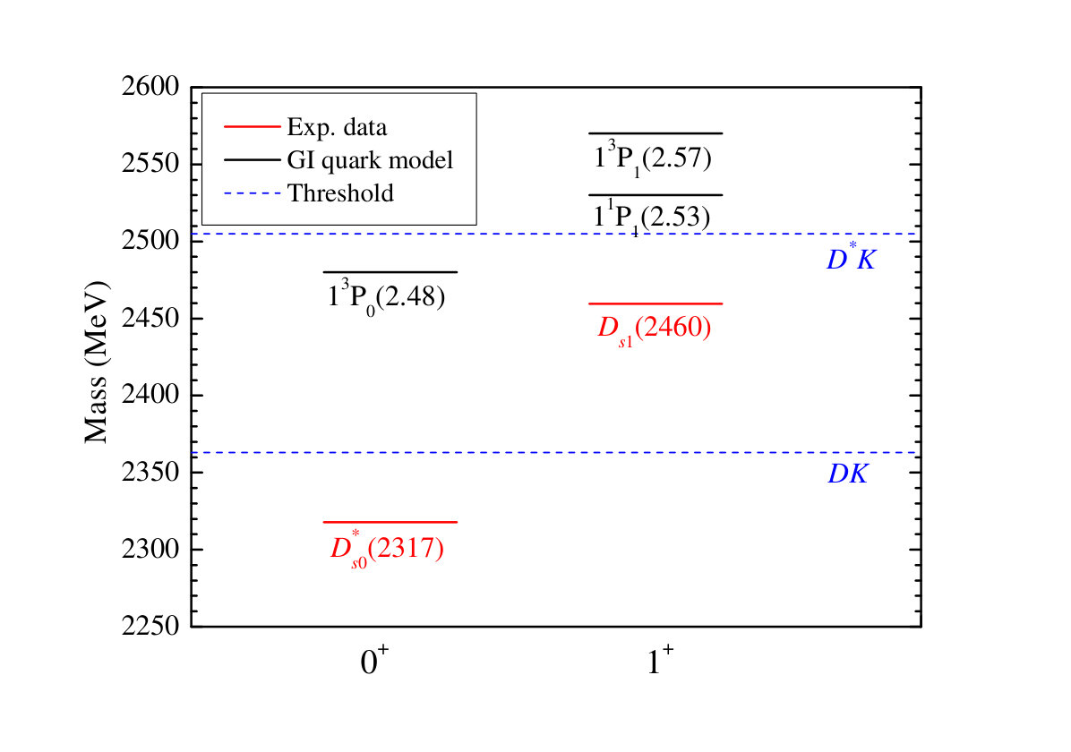 Figure 19