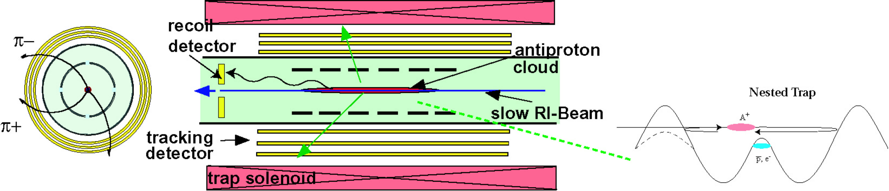 Figure 20