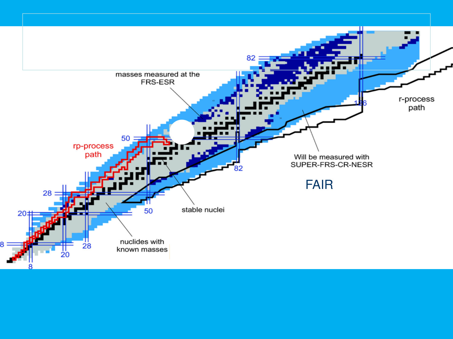 Figure 21