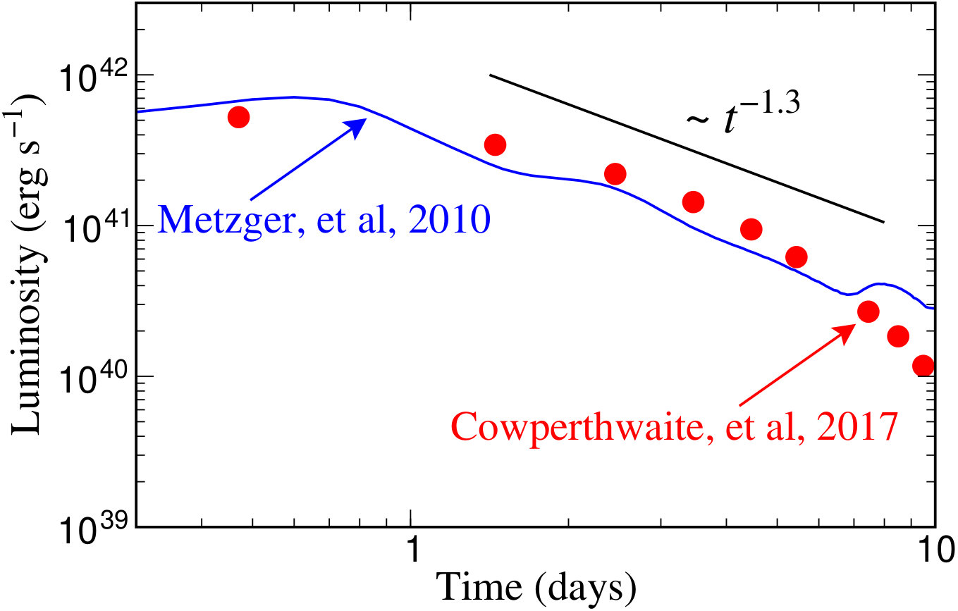 Figure 24