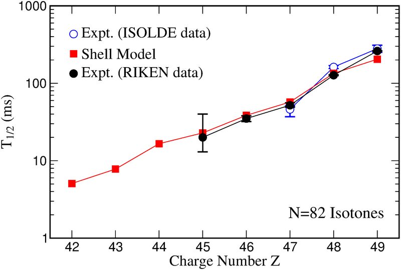 Figure 25