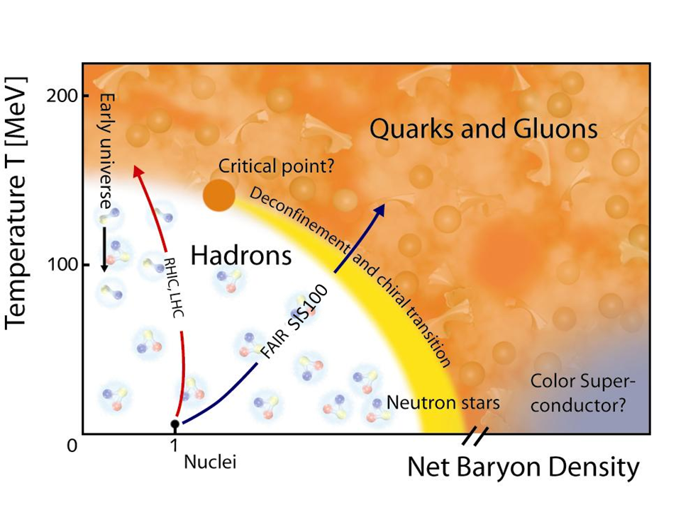 Figure 27