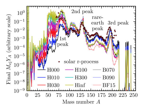 Figure 30