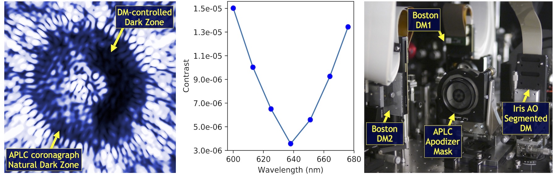 Figure 12