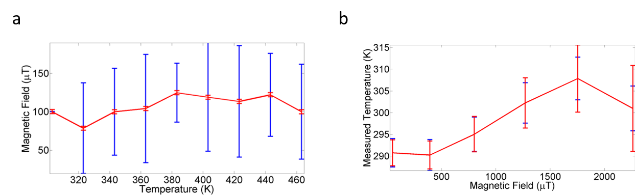 Figure 8