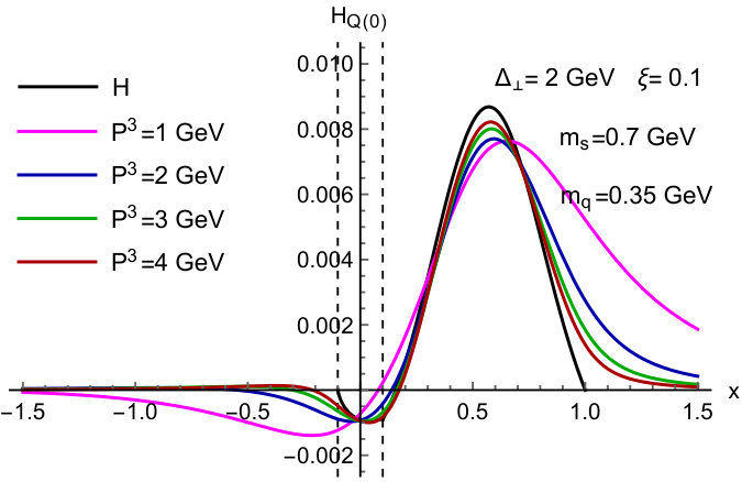 Figure 19