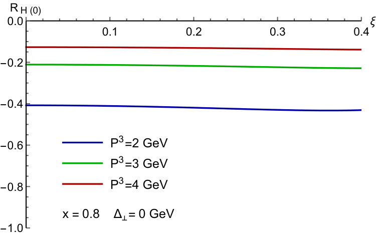 Figure 20