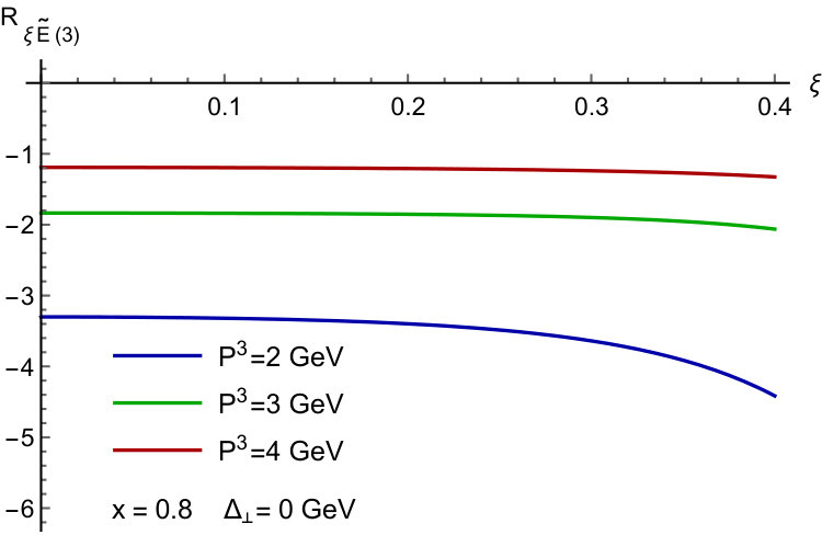 Figure 21