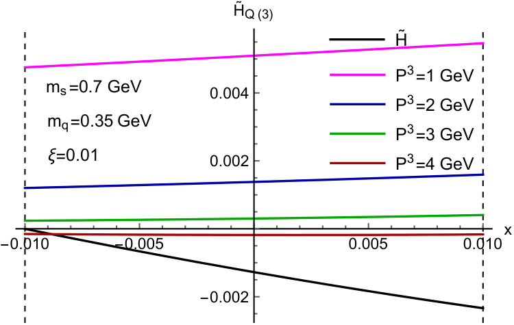 Figure 22